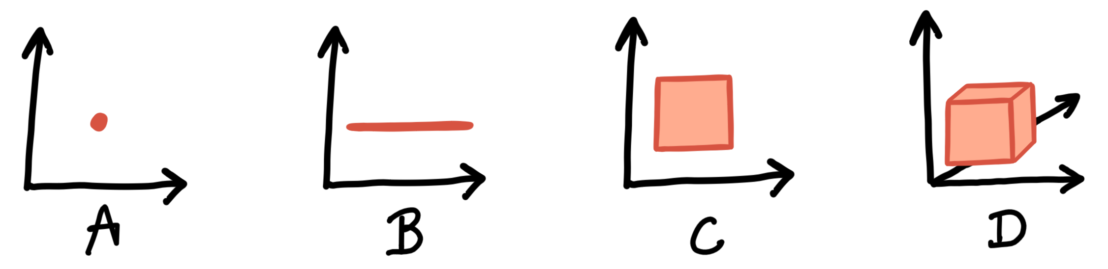 ../../_images/bauwerk_build_dist_abcd.png