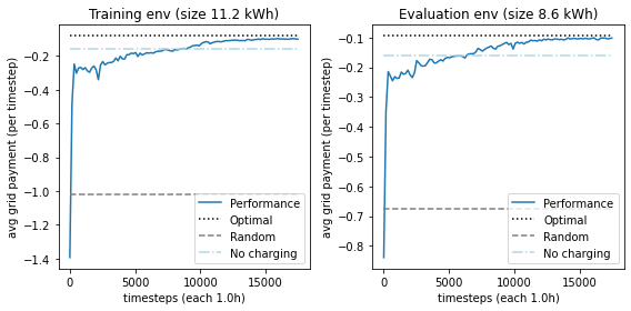 ../../_images/early-access_experiments_exp02_building_distribution_b_12_0.png