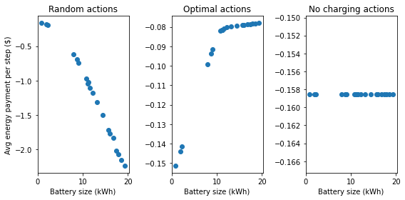 ../../_images/early-access_experiments_exp02_building_distribution_b_6_0.png