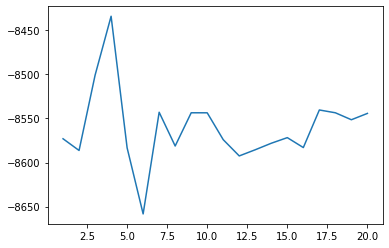 ../../_images/early-access_advanced_evaluation_4_1.png