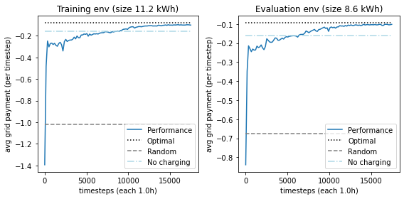 ../../_images/early-access_experiments_exp02_building_distribution_b_12_0.png